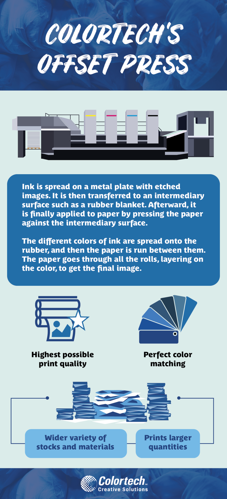 offset printing business plan