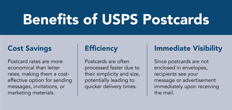 Cost savings, efficiency, and immediate visibility are the direct benefits of USPS postcards.